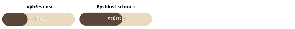 měkké listnaté dřevo